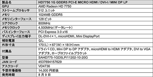 画像ギャラリー No.002のサムネイル画像 / Low Profile対応で1スロット仕様のSapphire製HD 7750搭載カードが登場