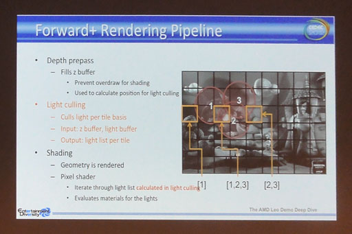 画像ギャラリー No.007のサムネイル画像 / 「HD 7000シリーズの新製品」がまもなく登場。AMD,PS4でも使われそうな技術など,GPUビジネスの今後を予告