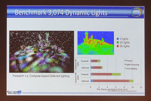 画像ギャラリー No.008のサムネイル画像 / 「HD 7000シリーズの新製品」がまもなく登場。AMD,PS4でも使われそうな技術など,GPUビジネスの今後を予告