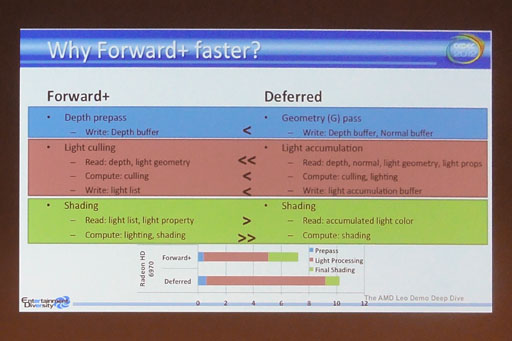 画像ギャラリー No.009のサムネイル画像 / 「HD 7000シリーズの新製品」がまもなく登場。AMD,PS4でも使われそうな技術など,GPUビジネスの今後を予告