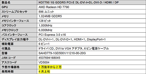 画像ギャラリー No.001のサムネイル画像 / アスク,リファレンスクロック採用のSapphire製HD 7790を4月上旬発売