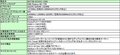 ���������꡼ No.002�Υ���ͥ������ / ASUS��DirectCU II�����顼��ܤΥ����å����å���HD 7790�����ɤ�ȯɽ