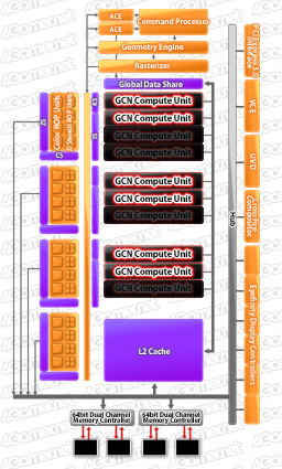 画像集#016のサムネイル/AMD未発表のGPU「Radeon HD 7730」を試す。「Cape Verde LE」は1万円以下の市場で存在感を示せるか