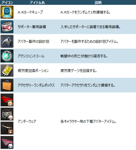 画像ギャラリー No.007のサムネイル画像 / 「ソウルワーカー」のオープンβテストが近日実施。3Dアニメーション第2話「大人の愛とは無残なもの」が本日公開に