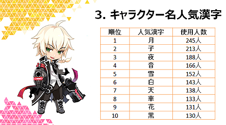 ꡼ No.005Υͥ / ΨNo.1ϥƥ顣֥סȥ饯ɦ¥ƥȤγƼǡޤȤ᤿»ܥݡȤ