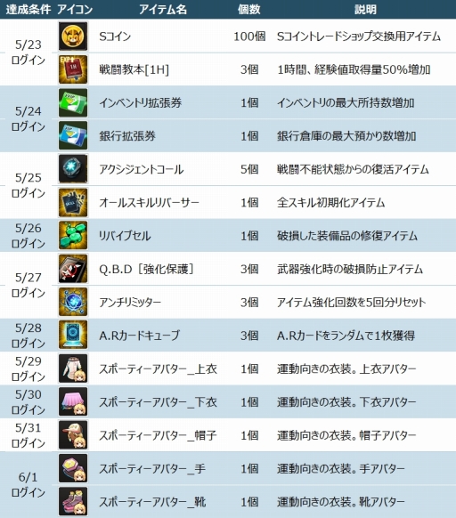 ꡼ No.002Υͥ / ֥ϿԿ10˵ǰΥץ쥼ȴ»