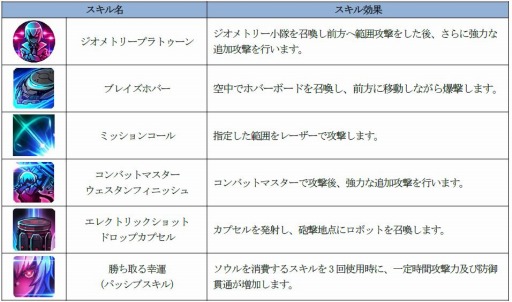 画像ギャラリー No.001のサムネイル画像 / 「ソウルワーカー」,アーウィン・アークライトのクラスアップグレードが実装
