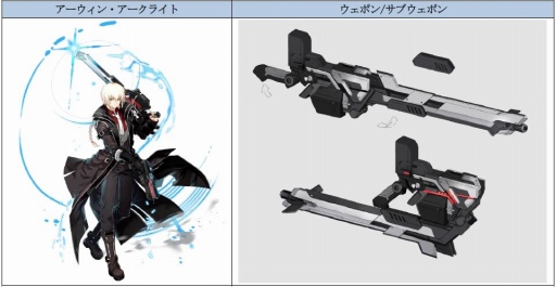 ソウルワーカー アーウィン アークライトのクラスアップグレードが実装