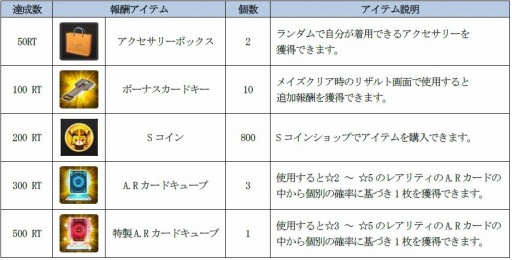 画像ギャラリー No.005のサムネイル画像 / 「ソウルワーカー」,アーウィン・アークライトのクラスアップグレードが実装