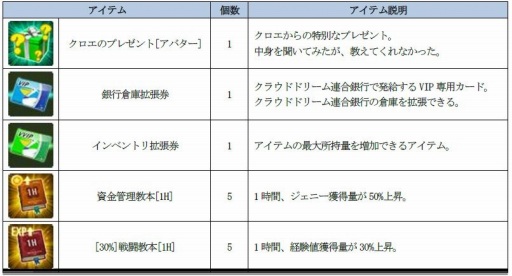 画像ギャラリー No.003のサムネイル画像 / 「ソウルワーカー」,新メイズ「コラプテッドレコード」が実装。ハロウィンイベント2018も