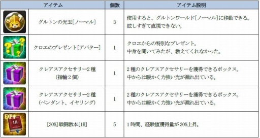 画像ギャラリー No.004のサムネイル画像 / 「ソウルワーカー」,新メイズ「コラプテッドレコード」が実装。ハロウィンイベント2018も