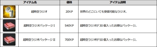 画像ギャラリー No.014のサムネイル画像 / 「ソウルワーカー」,チイ・アルエルのクラスアップグレードが実装。記念イベントも