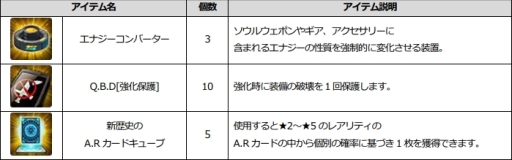 画像ギャラリー No.017のサムネイル画像 / 「ソウルワーカー」,チイ・アルエルのクラスアップグレードが実装。記念イベントも