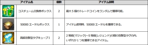 画像ギャラリー No.023のサムネイル画像 / 「ソウルワーカー」,チイ・アルエルのクラスアップグレードが実装。記念イベントも
