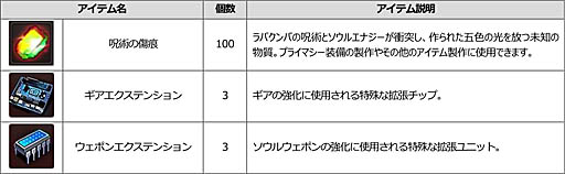 画像ギャラリー No.017のサムネイル画像 / 「ソウルワーカー」,新春限定プレミアム福袋など,年末年始のイベントが盛りだくさん