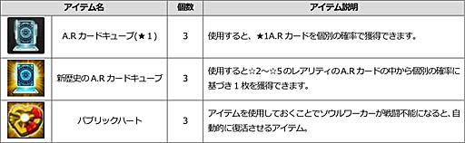 画像ギャラリー No.019のサムネイル画像 / 「ソウルワーカー」,新春限定プレミアム福袋など,年末年始のイベントが盛りだくさん