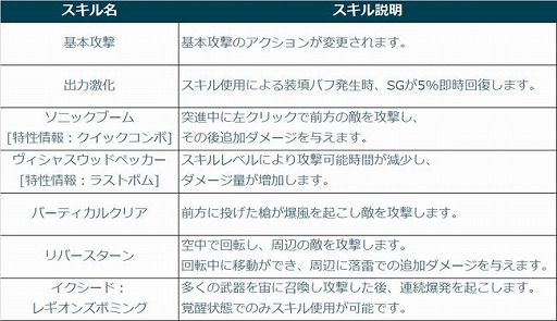 ���������꡼ No.005�Υ���ͥ������ / �֥����������פˡ����ͥե�ξ���ȳ��ä��ɲä��륢�åץǡ��Ȥ�����