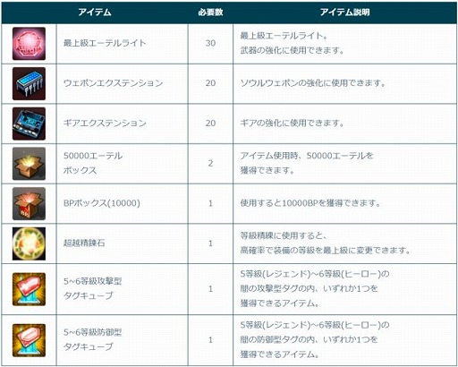 ���������꡼ No.011�Υ���ͥ������ / �֥����������פˡ����ͥե�ξ���ȳ��ä��ɲä��륢�åץǡ��Ȥ�����