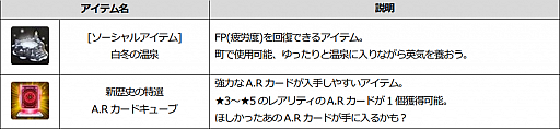 画像ギャラリー No.011のサムネイル画像 / 「ソウルワーカー」,リリーのスキルバランスと全キャラクターのEXスキルの調整を実施