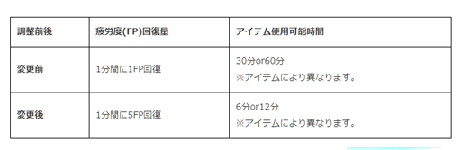 画像ギャラリー No.009のサムネイル画像 / 「ソウルワーカー」,“そうるじゃんけんイベント”が開催中。「エフネル」スキルバランス調整を実施