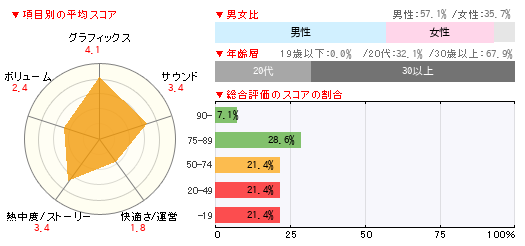 読者レビュー ソウルワーカー Soul Worker Pc 4gamer