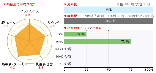 読者レビュー ポケットサッカーリーグ カルチョビット 3ds 4gamer Net