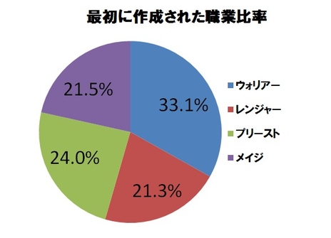 ���������꡼ No.002�Υ���ͥ������ / ��Dragon's Prophet�פ�CBT�ץ쥤������ݡ��Ȥȥ��󥱡��ȷ�̤�������