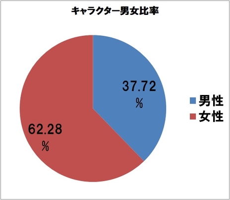 ���������꡼ No.003�Υ���ͥ������ / ��Dragon's Prophet�פ�CBT�ץ쥤������ݡ��Ȥȥ��󥱡��ȷ�̤�������