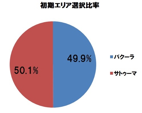 ���������꡼ No.004�Υ���ͥ������ / ��Dragon's Prophet�פ�CBT�ץ쥤������ݡ��Ȥȥ��󥱡��ȷ�̤�������