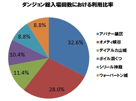 ���������꡼ No.005�Υ���ͥ������ / ��Dragon's Prophet�פ�CBT�ץ쥤������ݡ��Ȥȥ��󥱡��ȷ�̤�������