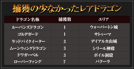 ���������꡼ No.008�Υ���ͥ������ / ��Dragon's Prophet�פ�CBT�ץ쥤������ݡ��Ȥȥ��󥱡��ȷ�̤�������