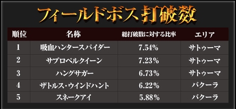 ���������꡼ No.009�Υ���ͥ������ / ��Dragon's Prophet�פ�CBT�ץ쥤������ݡ��Ȥȥ��󥱡��ȷ�̤�������