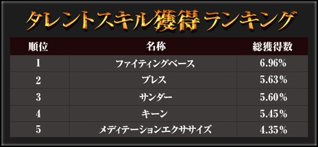 ���������꡼ No.010�Υ���ͥ������ / ��Dragon's Prophet�פ�CBT�ץ쥤������ݡ��Ȥȥ��󥱡��ȷ�̤�������