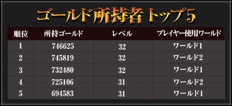 ���������꡼ No.011�Υ���ͥ������ / ��Dragon's Prophet�פ�CBT�ץ쥤������ݡ��Ȥȥ��󥱡��ȷ�̤�������