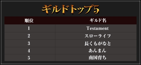 ���������꡼ No.012�Υ���ͥ������ / ��Dragon's Prophet�פ�CBT�ץ쥤������ݡ��Ȥȥ��󥱡��ȷ�̤�������