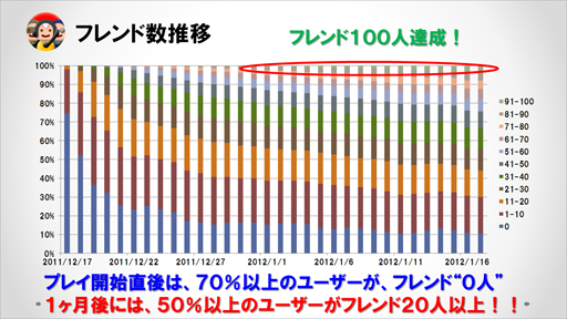 ꡼ No.010Υͥ / PS Vita˥ѥƤӤ֤ߤʤȤäסեɤ䤹ȤŪ鼡Υƥåפ