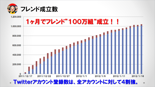꡼ No.014Υͥ / PS Vita˥ѥƤӤ֤ߤʤȤäסեɤ䤹ȤŪ鼡Υƥåפ