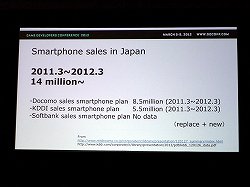 ꡼ No.007Υͥ / GDC 2012륷塼ƥ󥰤Υ֤롤ȥΰܿˡܤΥ륲Ȥ