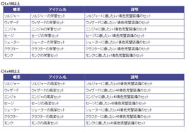 ���������꡼ No.002�Υ���ͥ������ / ��ARK FRONTIER�ס�8��1���˼�������뿷���ץ쥤�䡼�����ε�ǽ��Ҳ�