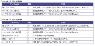 ���������꡼ No.004�Υ���ͥ������ / ��ARK FRONTIER�ס�8��1���˼�������뿷���ץ쥤�䡼�����ε�ǽ��Ҳ�