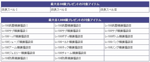 画像ギャラリー No.002のサムネイル画像 / 「ARK FRONTIER」週末限定でEXPアップといった内容のキャンペーン