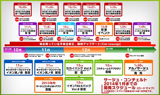 画像ギャラリー No.002のサムネイル画像 / 「シェルノサージュ」,2014年1月までに配信されるDLCやイベント情報などが一目で分かる最新ロードマップを公開