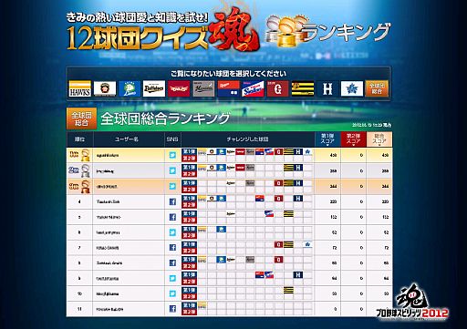 ꡼ No.002Υͥ / ֥ץ她ԥå2012סȤǡ12ĥפĩ路褦