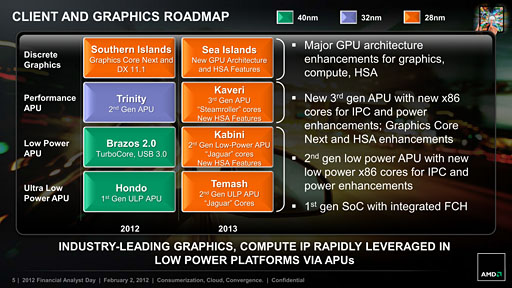 画像ギャラリー No.003のサムネイル画像 / AMD,2013年には次世代GPU「Sea Islands」とAPU「Kaveri」などを投入へ