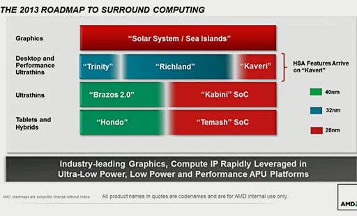 画像集#006のサムネイル/AMD，2013年の製品ロードマップを刷新。クアッドコアx86 SoCやTrinity後継，Radeon HD 8000Mシリーズの概要を明らかに