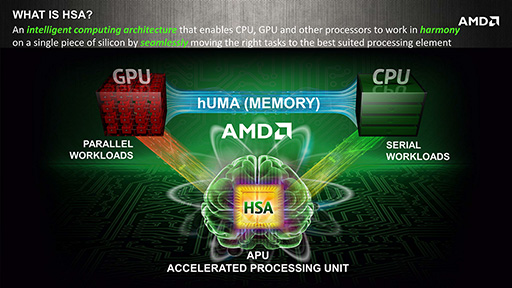 画像集#002のサムネイル/AMD，次期主力APU「Kaveri」で対応する新技術「hUMA」を発表。CPUとGPUが同じメモリ空間を共有可能に