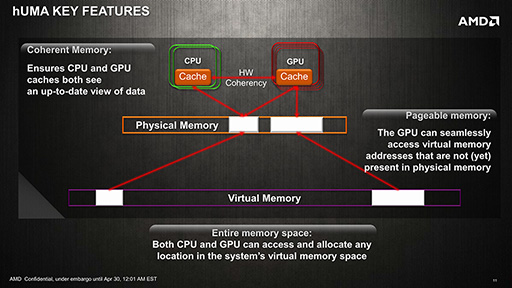 画像集#005のサムネイル/AMD，次期主力APU「Kaveri」で対応する新技術「hUMA」を発表。CPUとGPUが同じメモリ空間を共有可能に