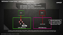 画像集#006のサムネイル/AMD，次期主力APU「Kaveri」で対応する新技術「hUMA」を発表。CPUとGPUが同じメモリ空間を共有可能に