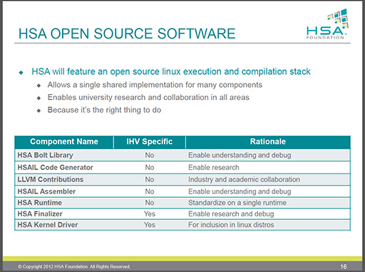 ꡼ No.007Υͥ / AMDGPUCPUƱץबưHSAפκǿưɽJavaؤбײ餫