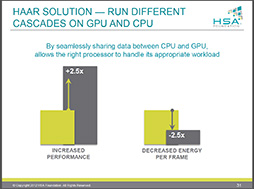 ꡼ No.010Υͥ / AMDGPUCPUƱץबưHSAפκǿưɽJavaؤбײ餫